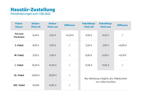 hermes preisliste 2024.